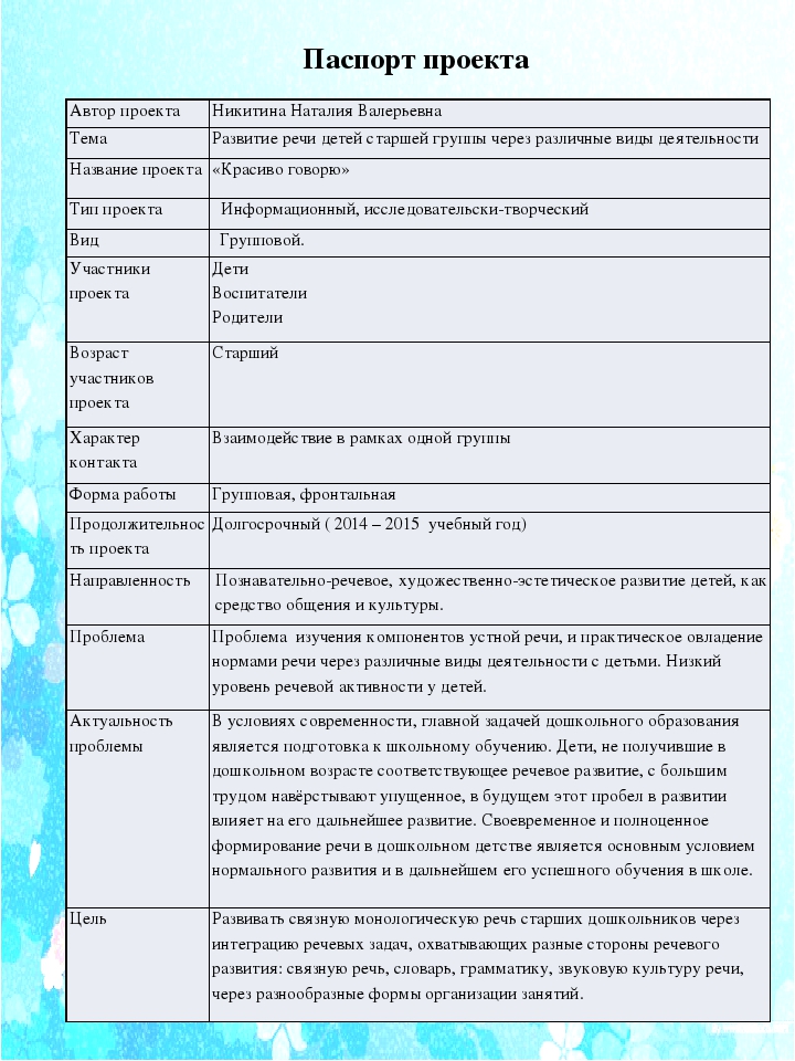 Паспорт проекта шаблон 6 класс