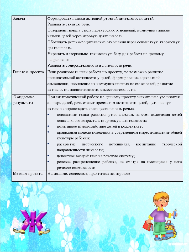 Проект по речевому развитию Красиво говорю