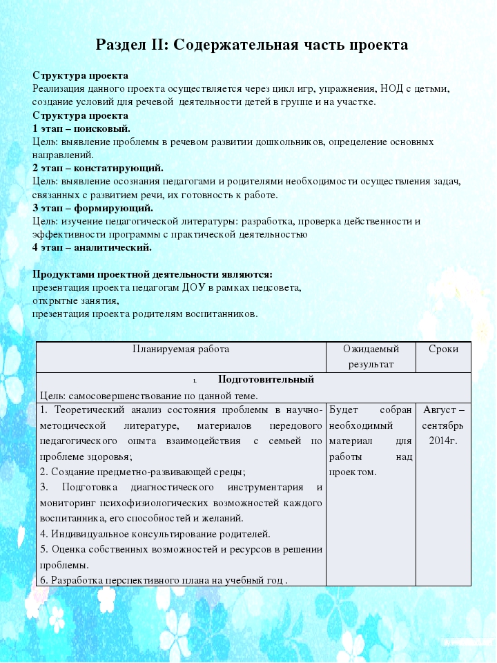Проект по речевому развитию Красиво говорю