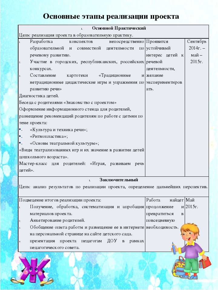Проект по речевому развитию Красиво говорю