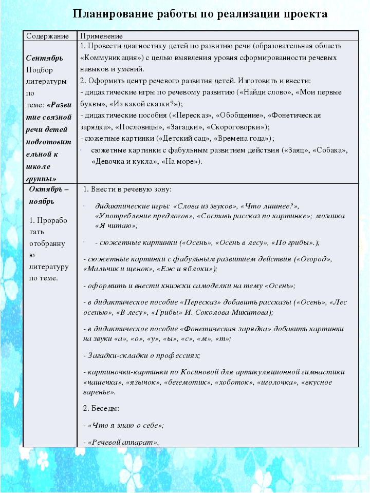 Проект по речевому развитию Красиво говорю
