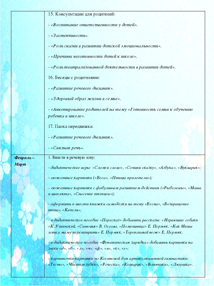 Проект по речевому развитию Красиво говорю