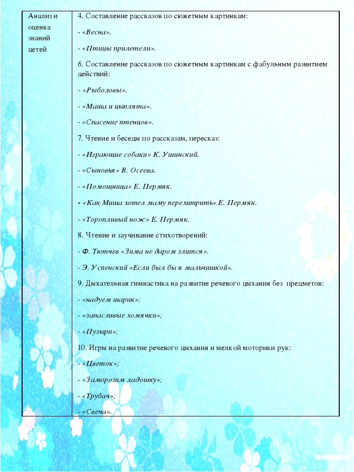 Проект по речевому развитию Красиво говорю