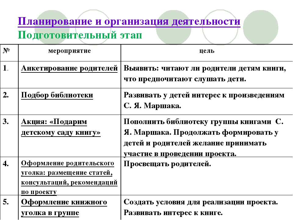 Презентация к проекту "Знакомство с творчеством С,Я, Маршака"