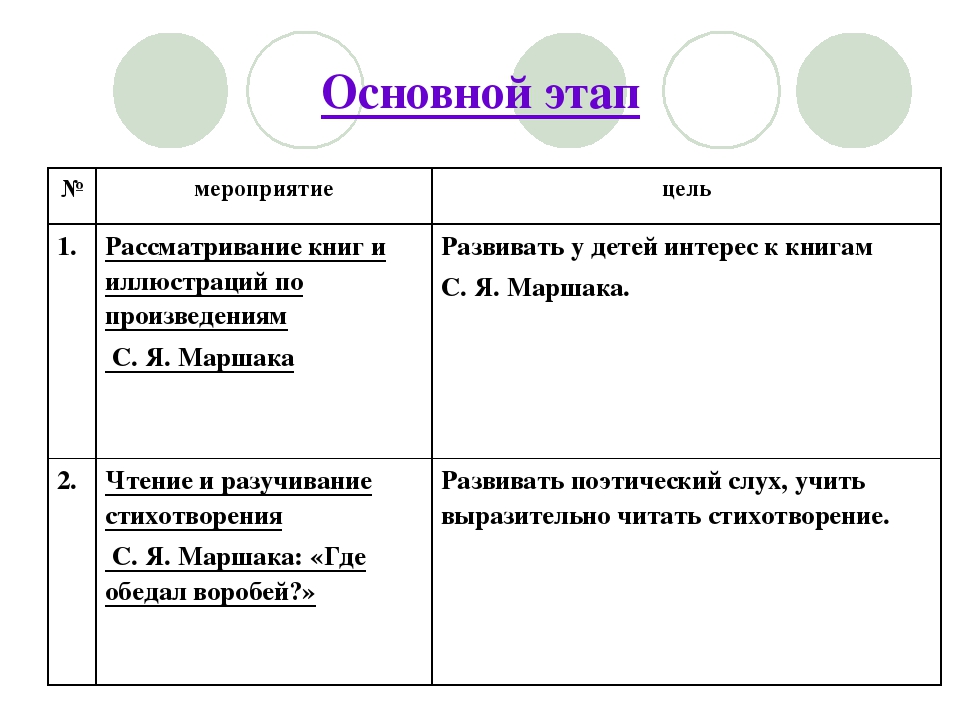 Презентация к проекту "Знакомство с творчеством С,Я, Маршака"