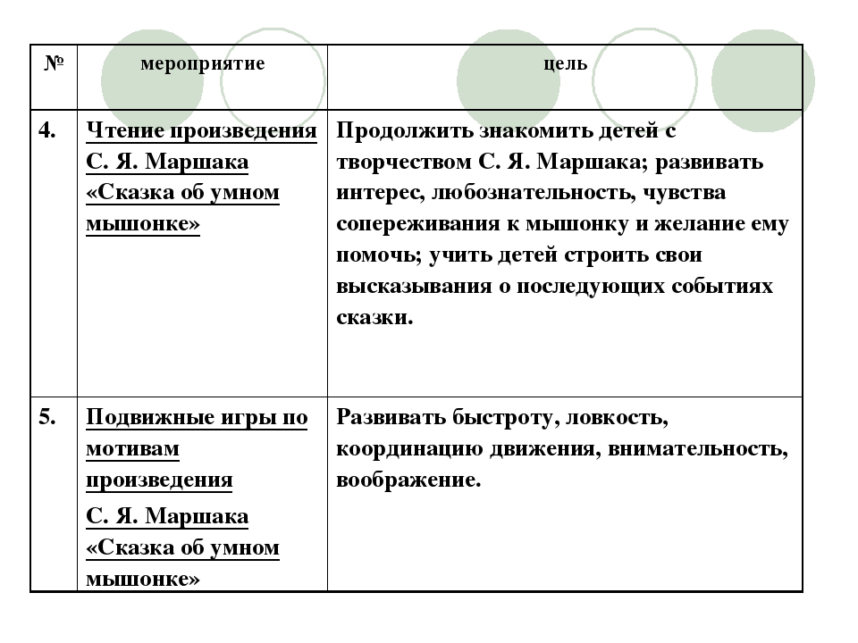 Презентация к проекту "Знакомство с творчеством С,Я, Маршака"