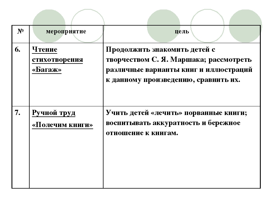 Презентация к проекту "Знакомство с творчеством С,Я, Маршака"
