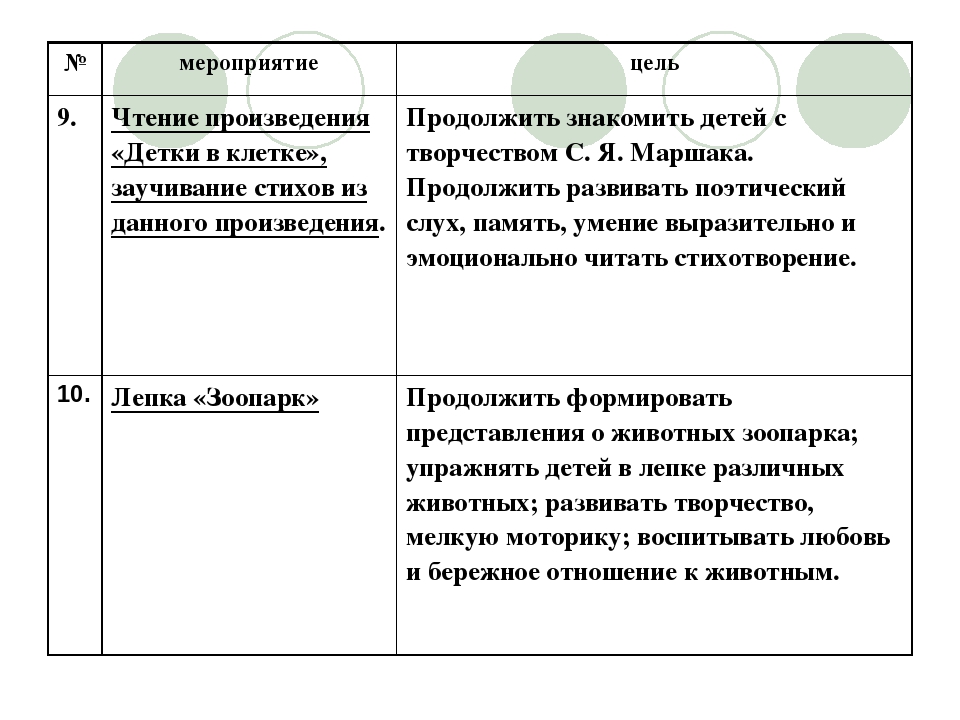 Презентация к проекту "Знакомство с творчеством С,Я, Маршака"