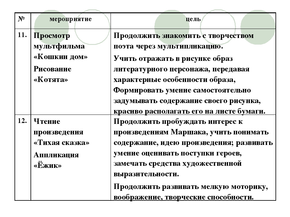 Презентация к проекту "Знакомство с творчеством С,Я, Маршака"