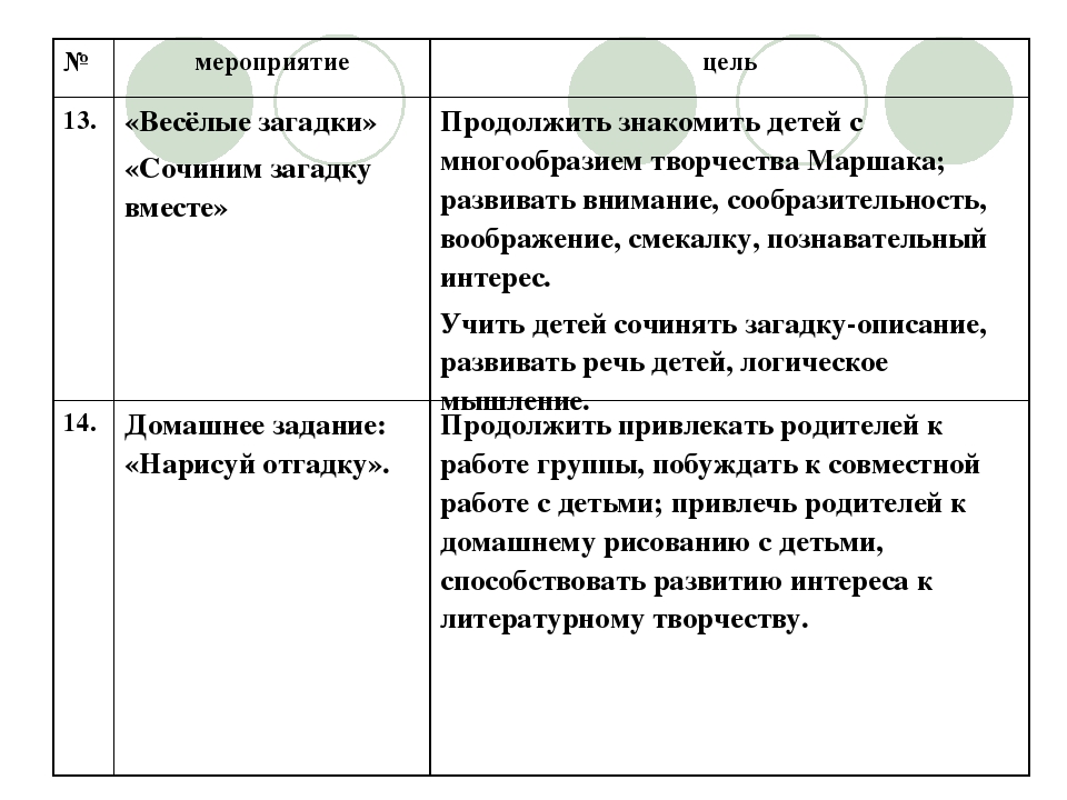 Презентация к проекту "Знакомство с творчеством С,Я, Маршака"