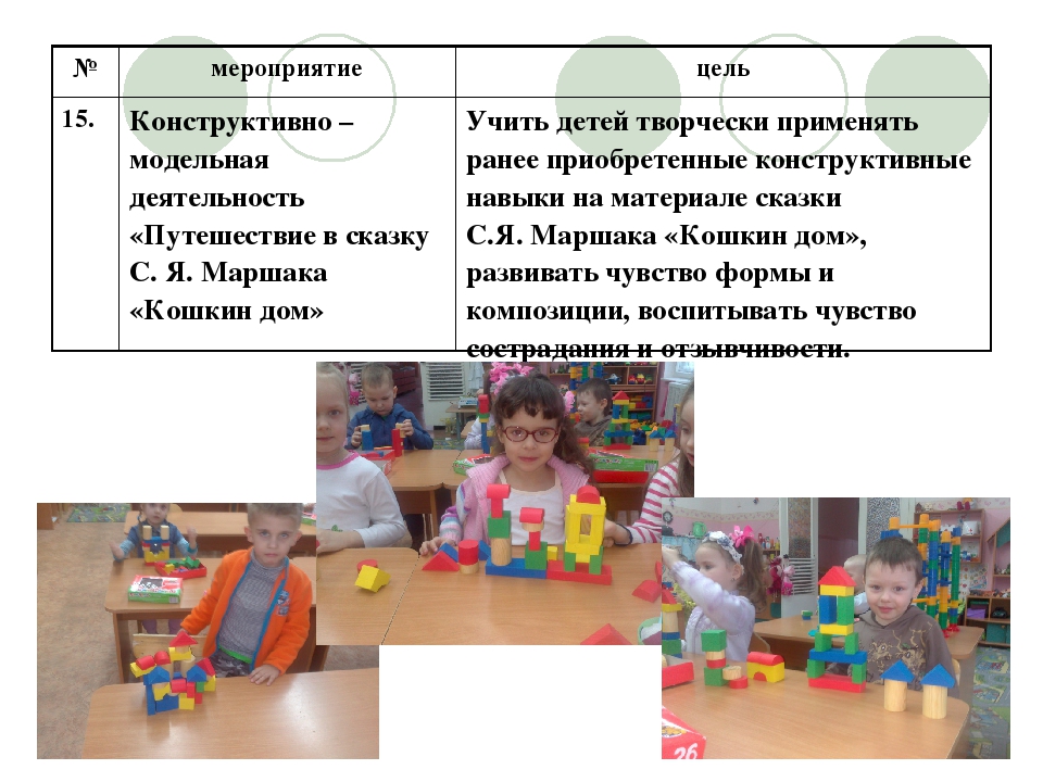 Презентация к проекту "Знакомство с творчеством С,Я, Маршака"