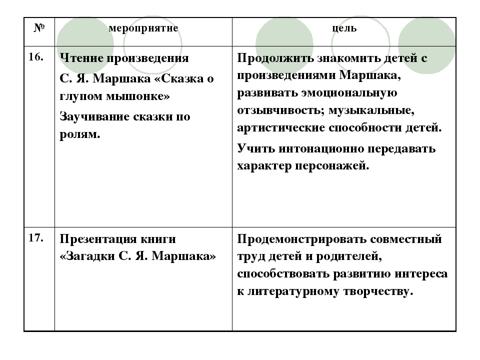 Презентация к проекту "Знакомство с творчеством С,Я, Маршака"