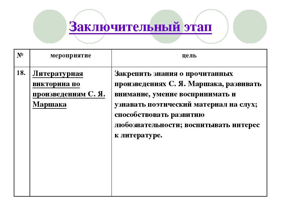 Презентация к проекту "Знакомство с творчеством С,Я, Маршака"
