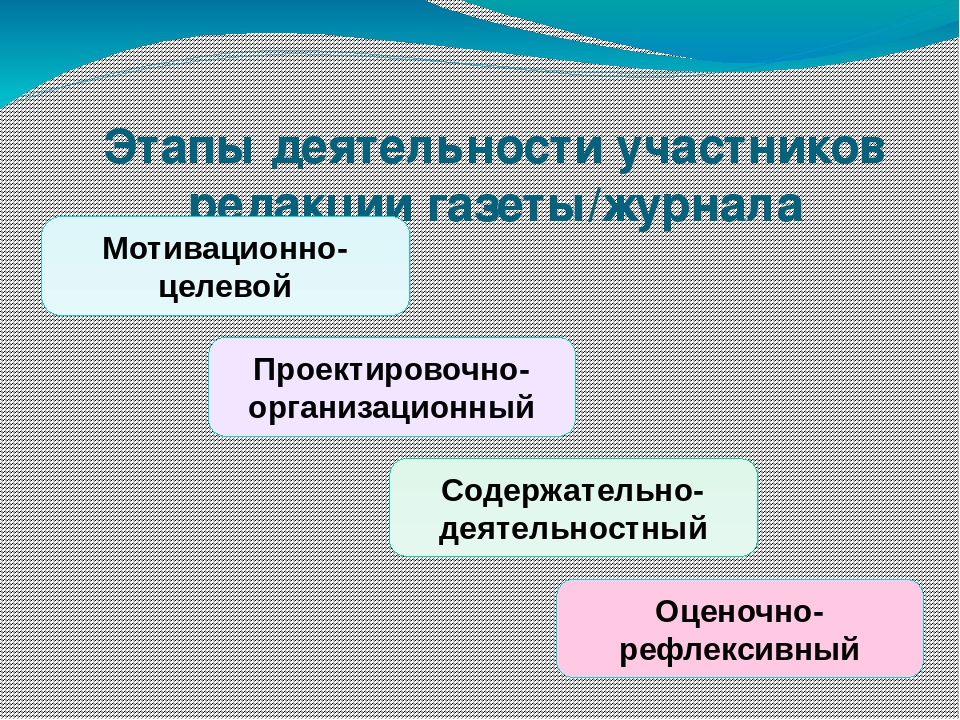 Презентация "Редакция газеты, журнала"