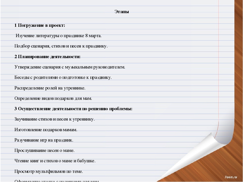 «Нравственно-патриотическое воспитание дошкольников в современных условиях» Проект.