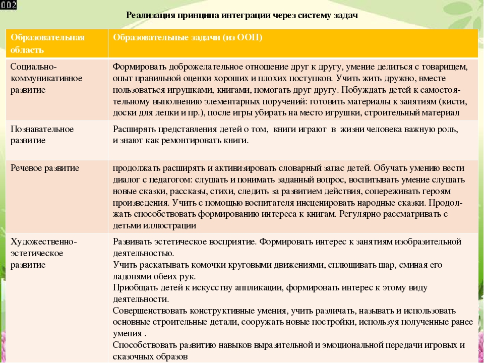 Презентация проекта "Книжкина неделя"