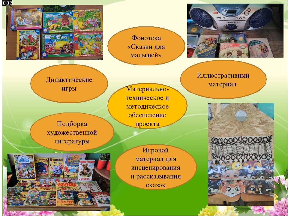 Презентация проекта "Книжкина неделя"