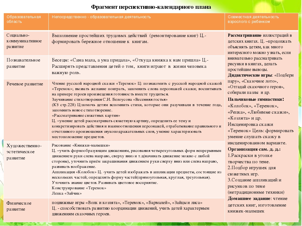 Презентация проекта "Книжкина неделя"