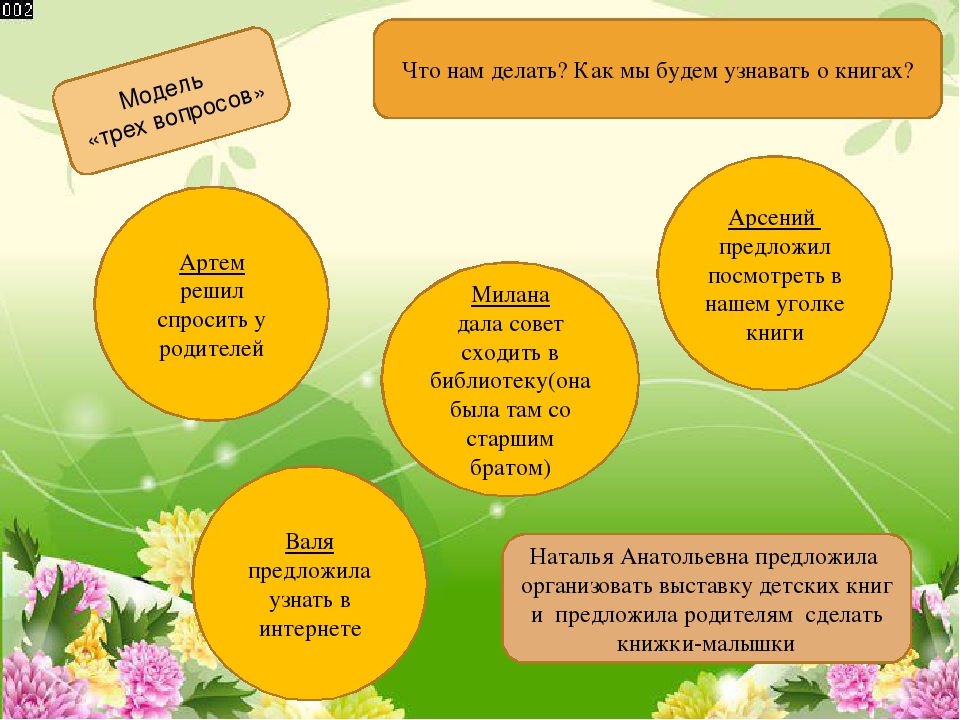 Презентация проекта "Книжкина неделя"