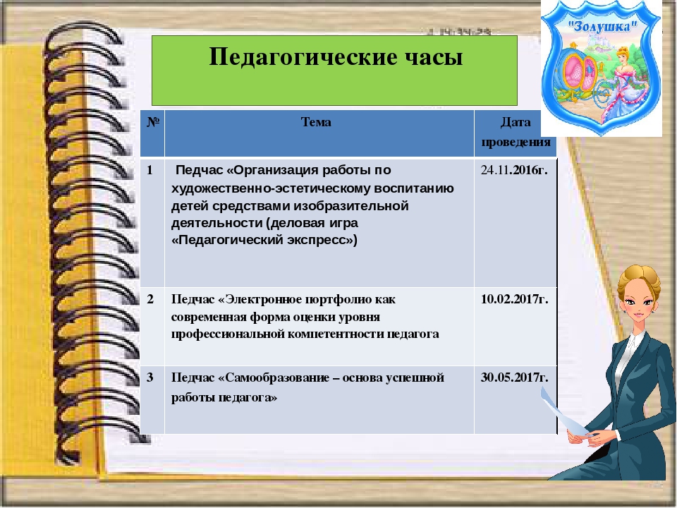 Презентация к итоговому педсовету за 2016 - 2017 учебный год