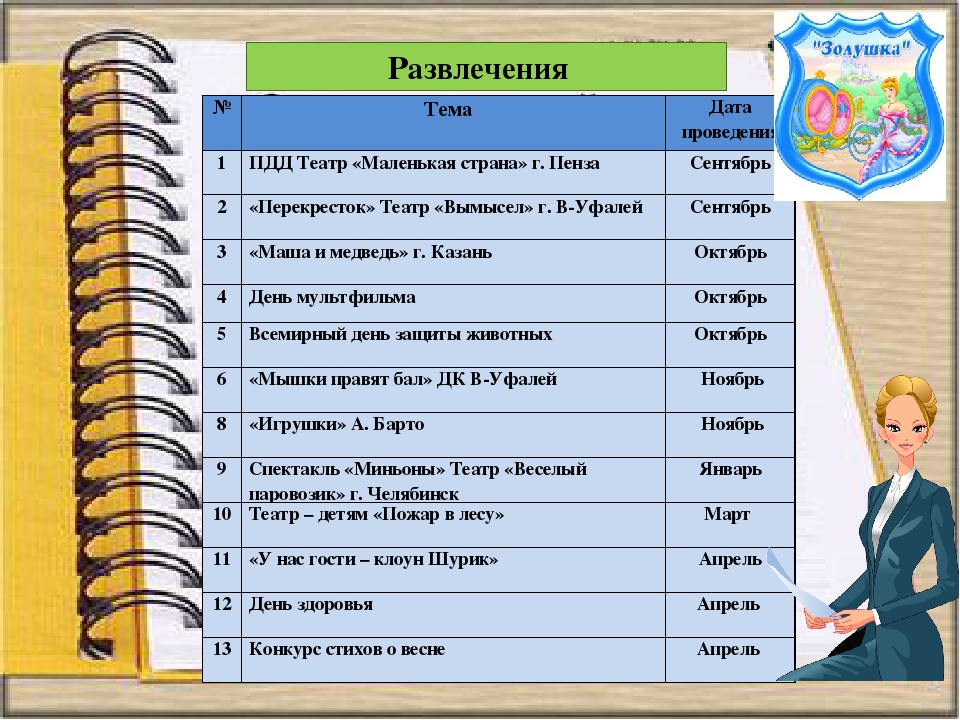 Презентация к итоговому педсовету за 2016 - 2017 учебный год