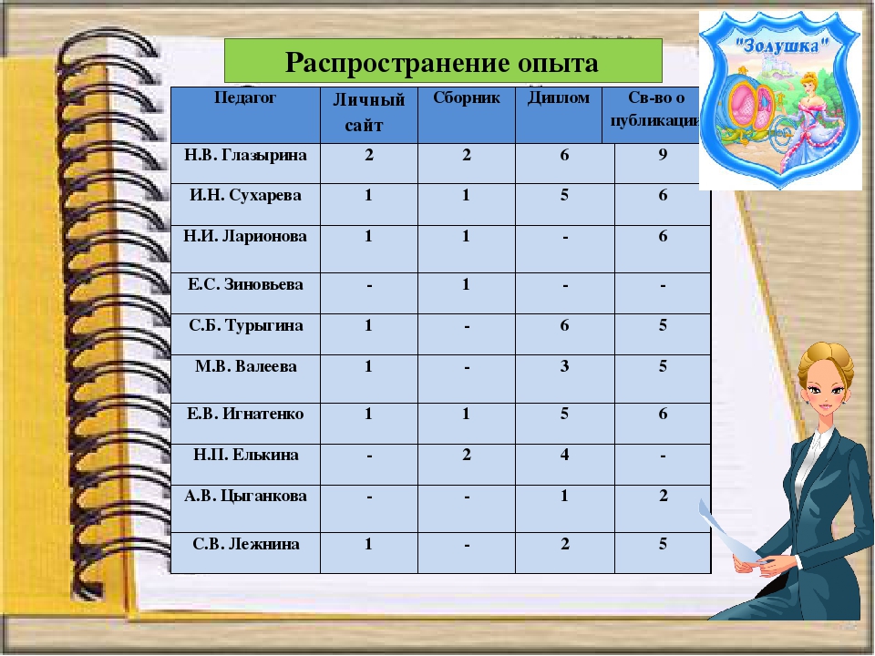 Презентация к итоговому педсовету за 2016 - 2017 учебный год