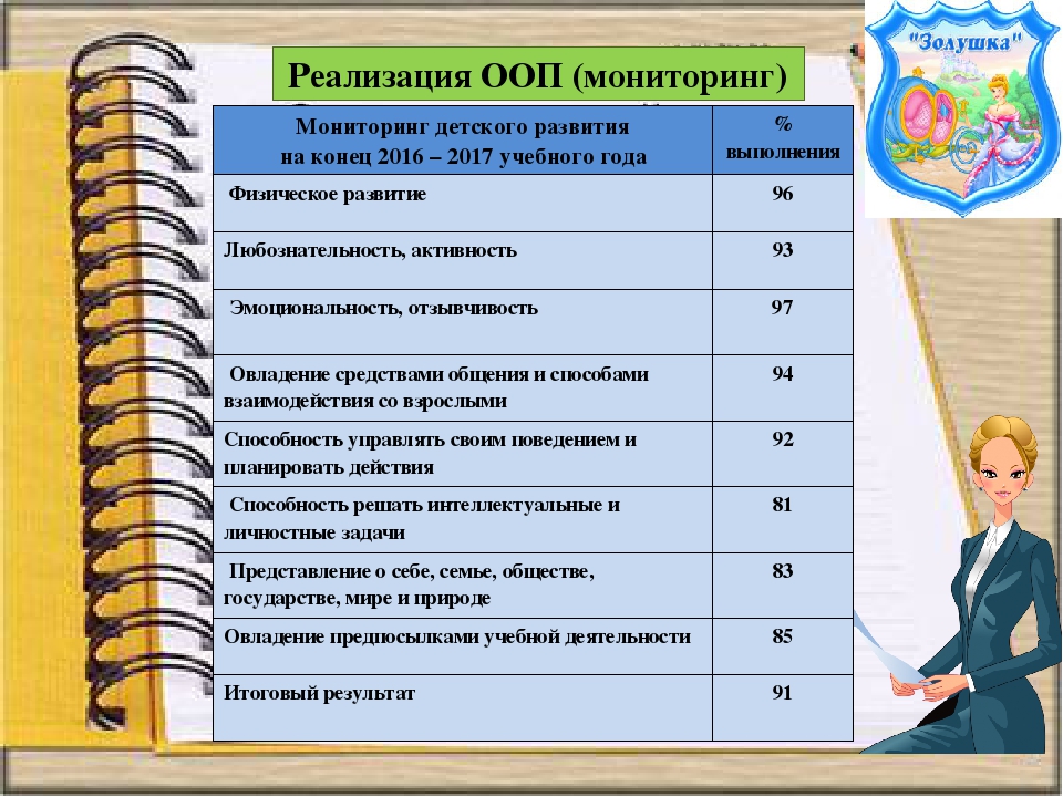 Презентация к итоговому педсовету за 2016 - 2017 учебный год