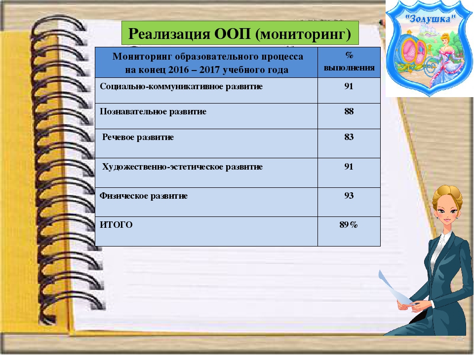 Презентация к итоговому педсовету за 2016 - 2017 учебный год