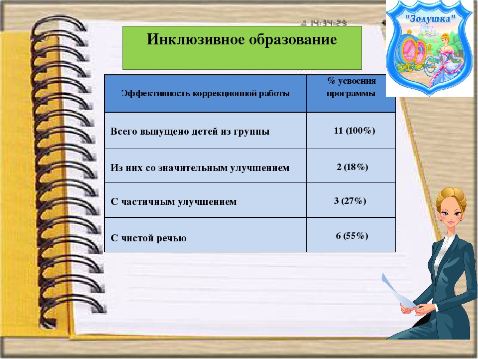 Презентация к итоговому педсовету за 2016 - 2017 учебный год