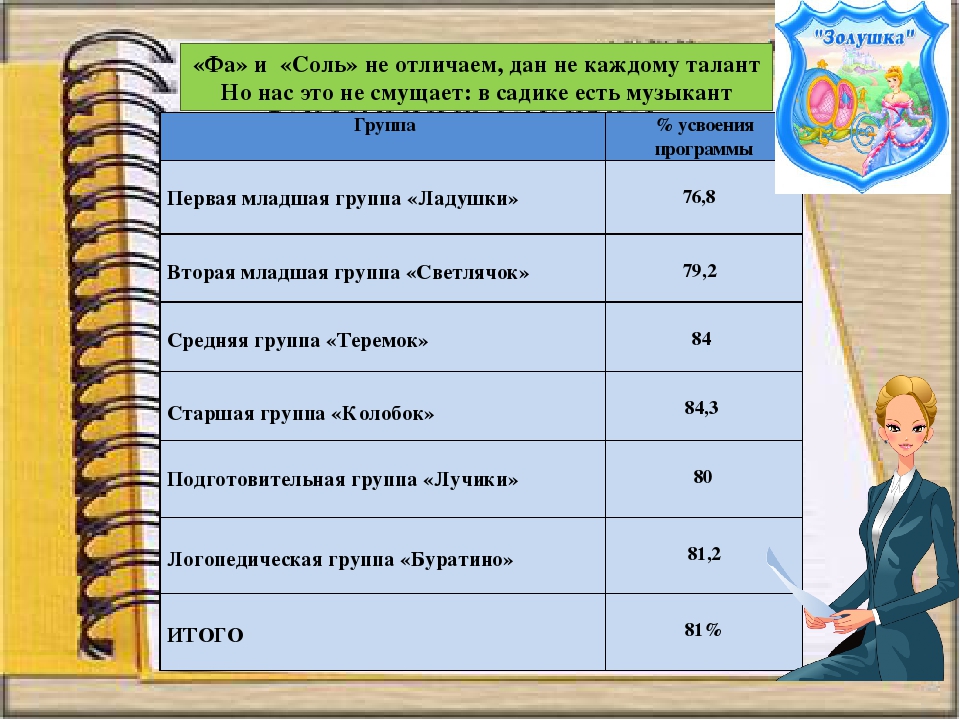 Презентация к итоговому педсовету за 2016 - 2017 учебный год