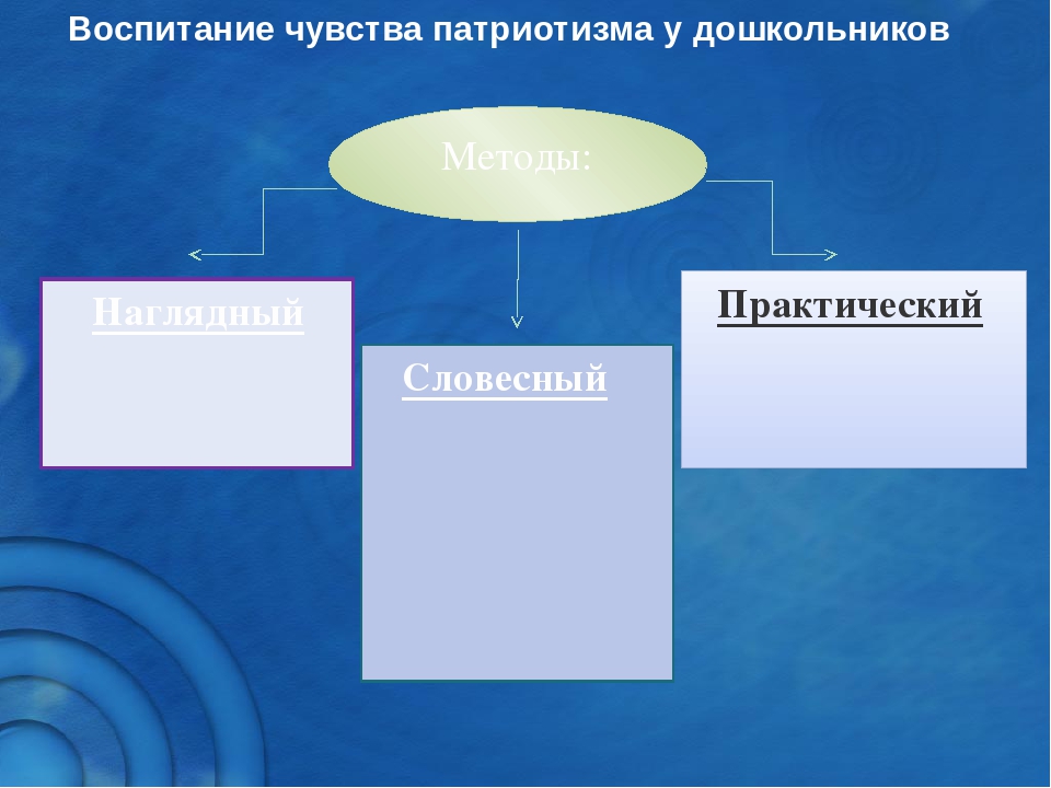 Презентация на тему "Патриотическое воспитание" для детей старшего возраста