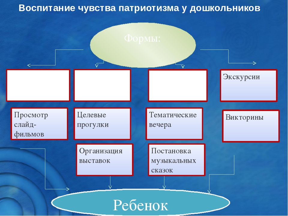 Презентация на тему "Патриотическое воспитание" для детей старшего возраста