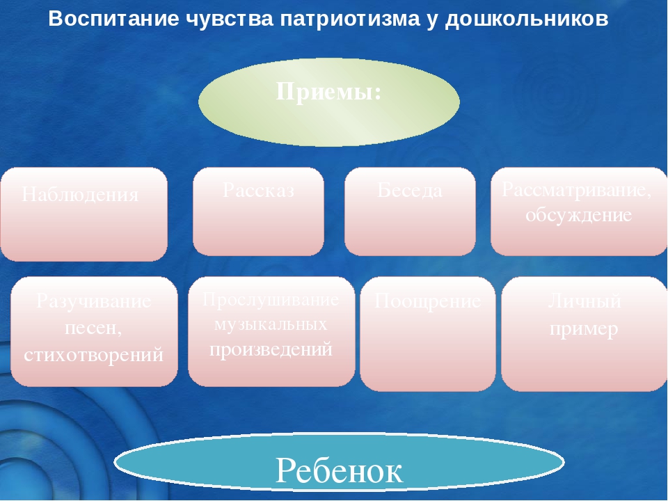 Презентация на тему "Патриотическое воспитание" для детей старшего возраста