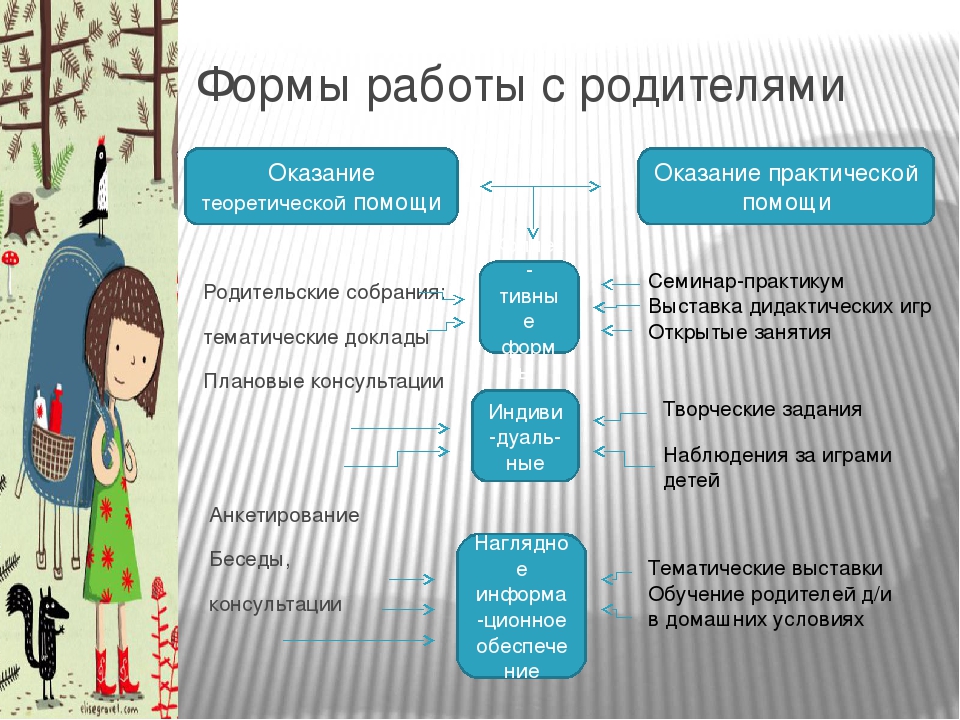 Проектная деятельность в средней группе "Что посеешь, то и пожнёшь"