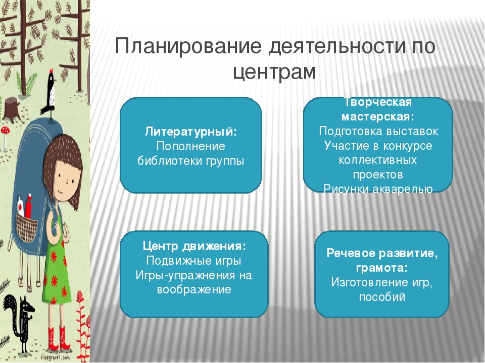Проектная деятельность в средней группе "Что посеешь, то и пожнёшь"