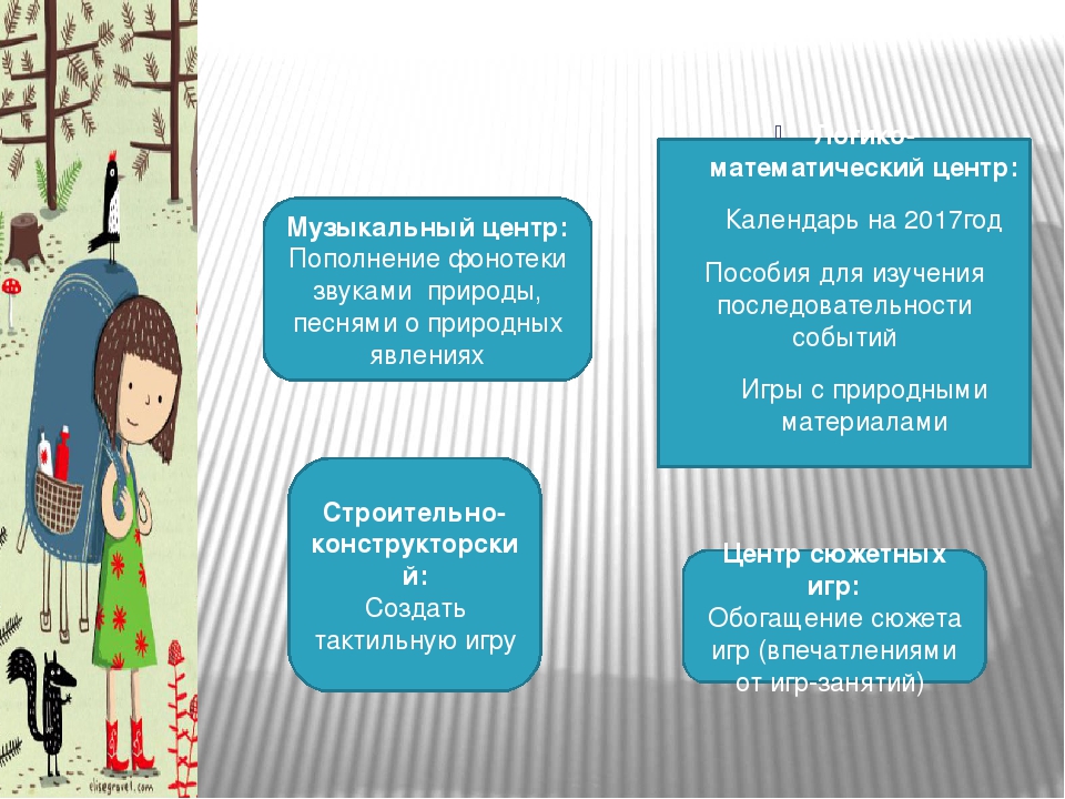 Проектная деятельность в средней группе "Что посеешь, то и пожнёшь"