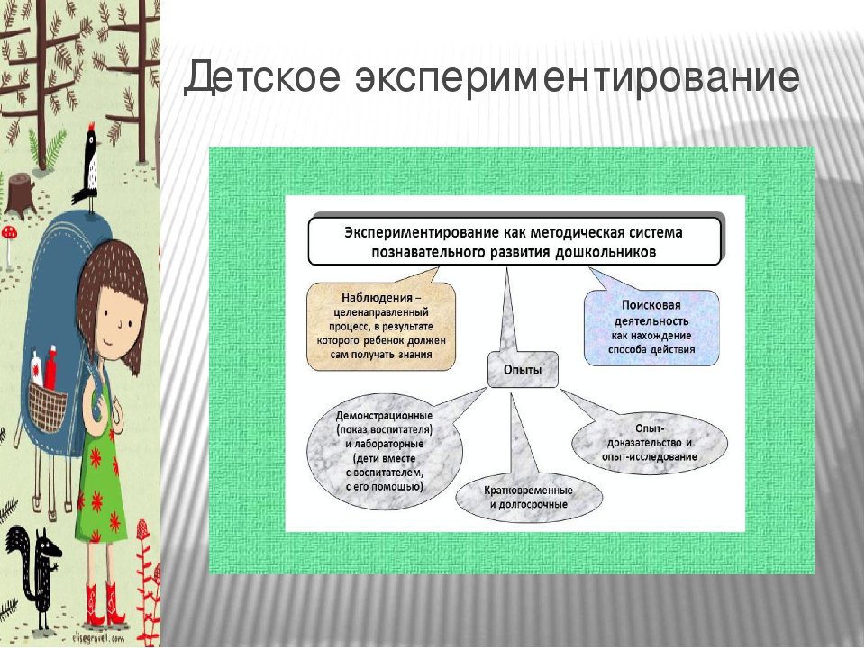 Проектная деятельность в средней группе "Что посеешь, то и пожнёшь"