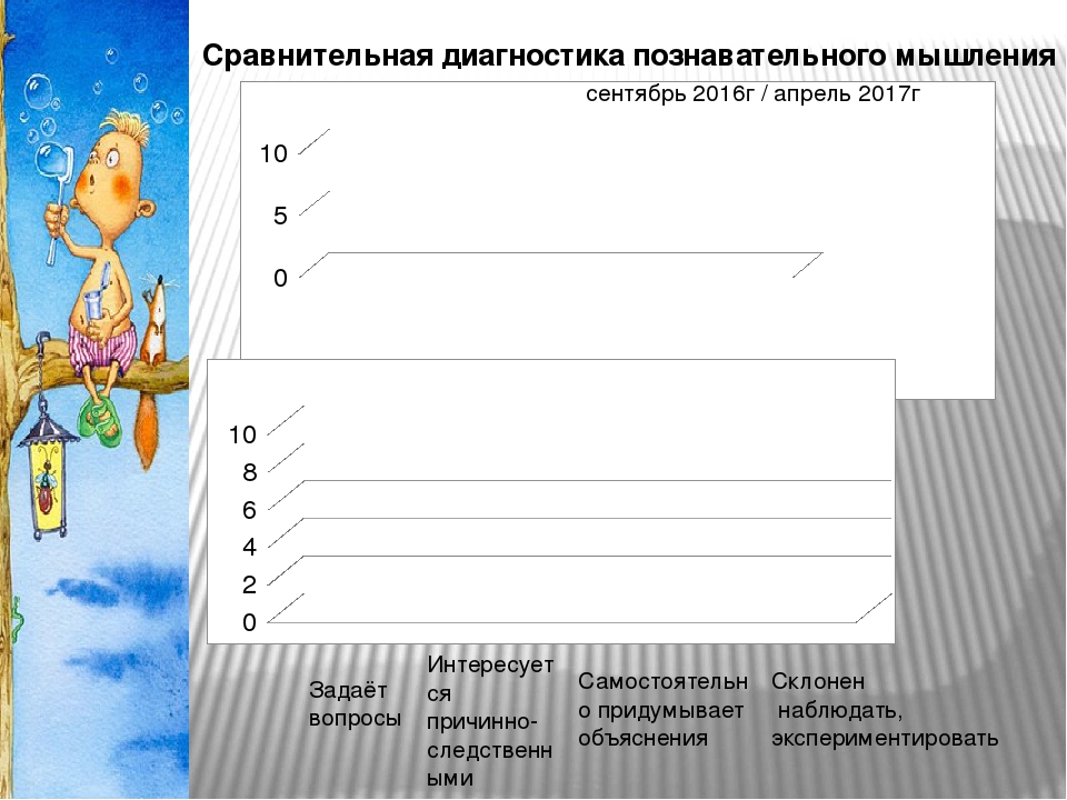 Проектная деятельность в средней группе "Что посеешь, то и пожнёшь"