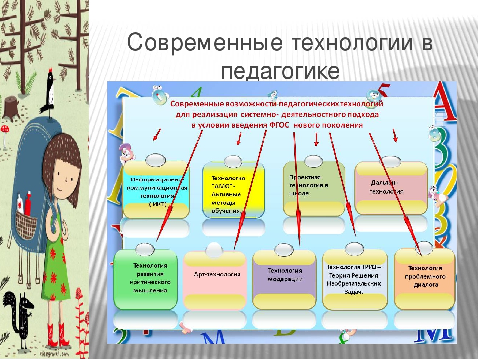 Поколение технологий. Педагогические технологии в инфографике. Современные технологии в педагогике. Инфографика это в педагогике определение. Инфографика это в педагогике по географии.