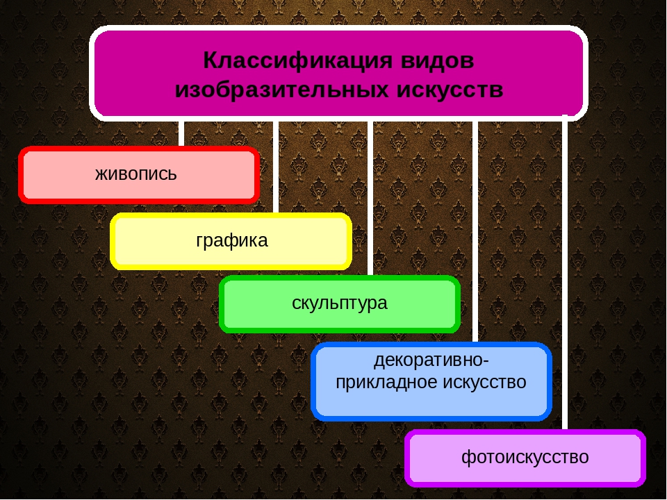 Презентация "Приобщение детей к изобразительному искусству с учетом возрастных особенностей" (Программа "От рождения до школы")
