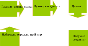 Shape1