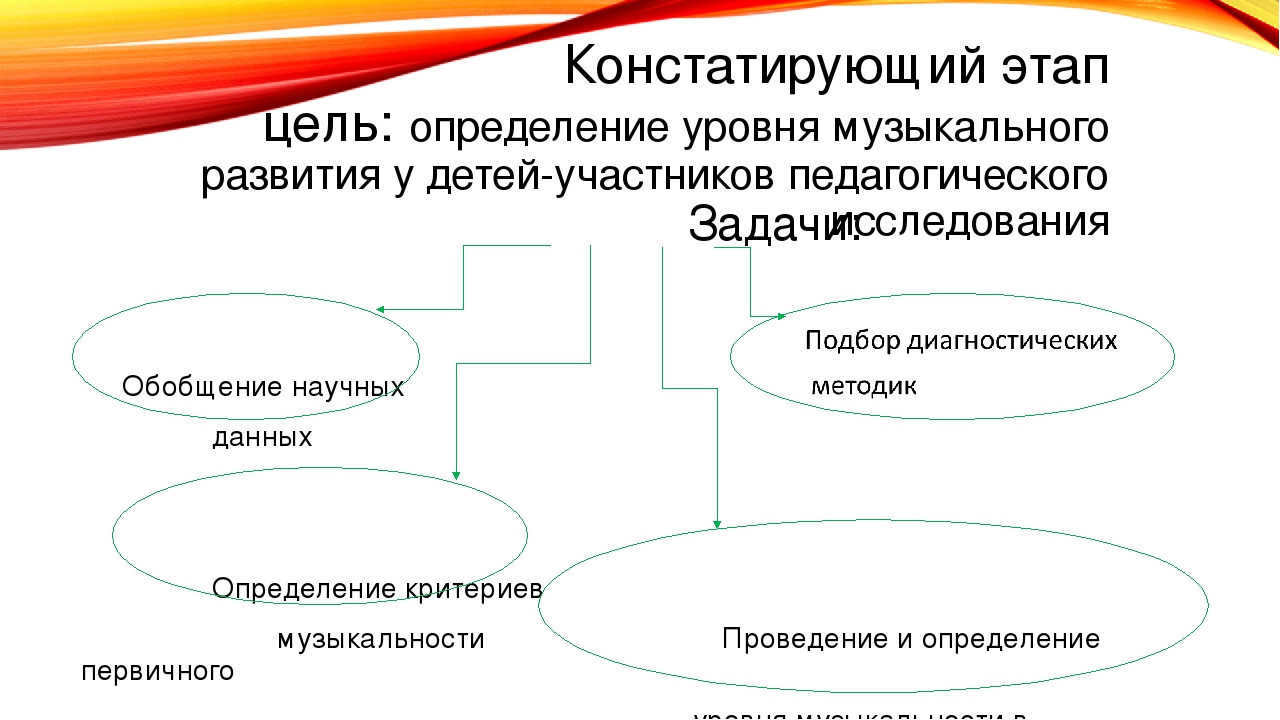 Презентация на тему: «Развитие музыкальности у детей младшего дошкольного возраста в образовательном процессе ДОУ»