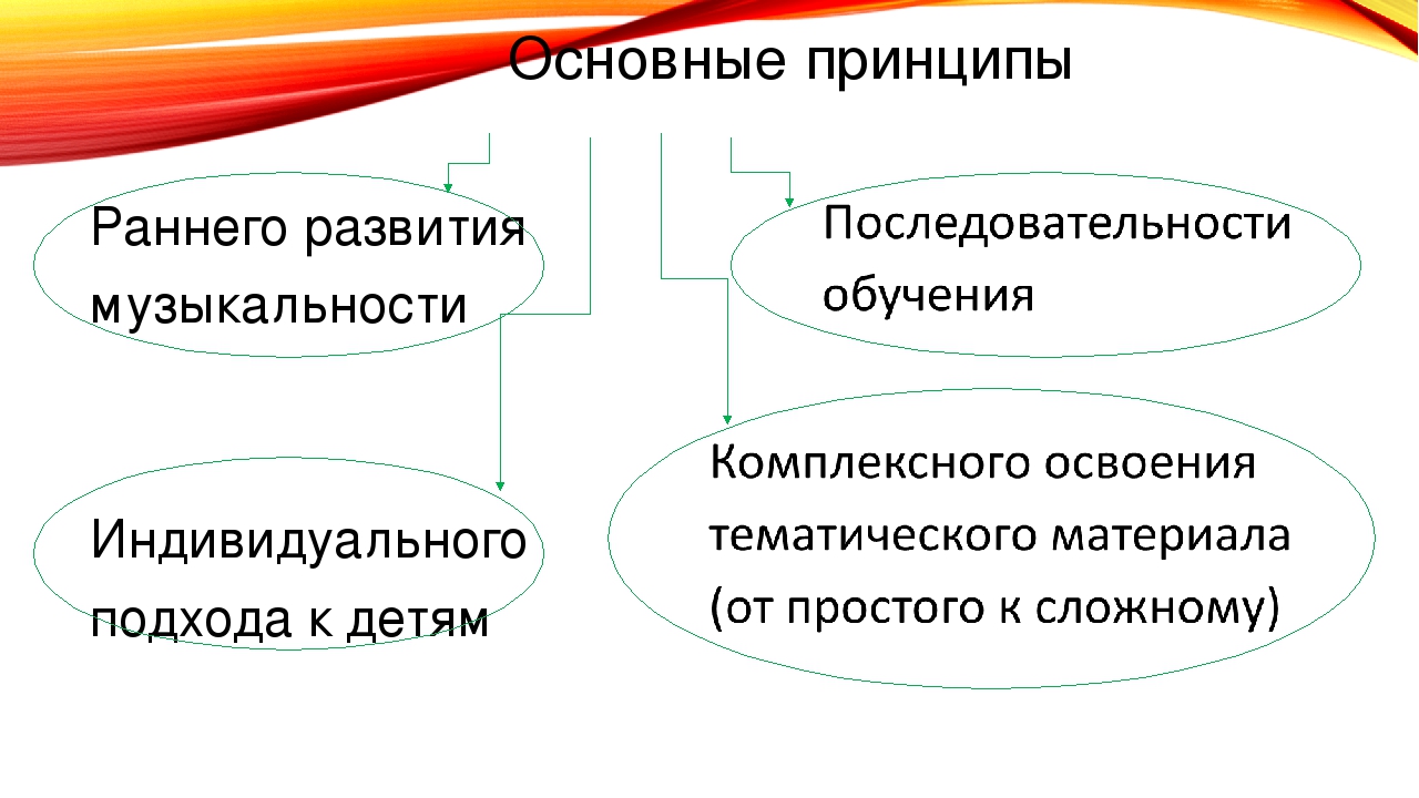 Презентация на тему: «Развитие музыкальности у детей младшего дошкольного возраста в образовательном процессе ДОУ»