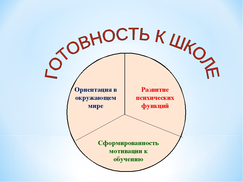 Презентация к родительскому собранию "Готовность к школе"