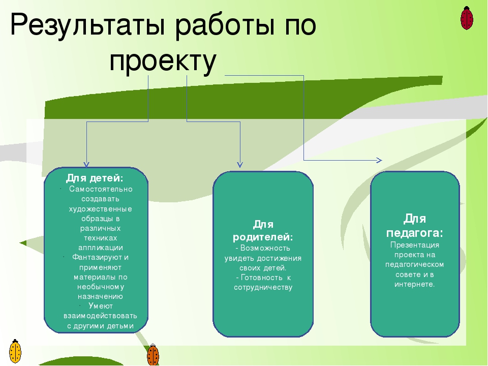 Проект на тему: «Нетрадиционные техники аппликации»