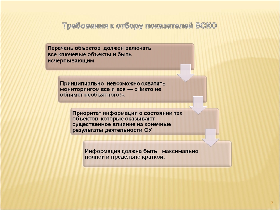 Внутренняя система оценки качества образования в ДОУ