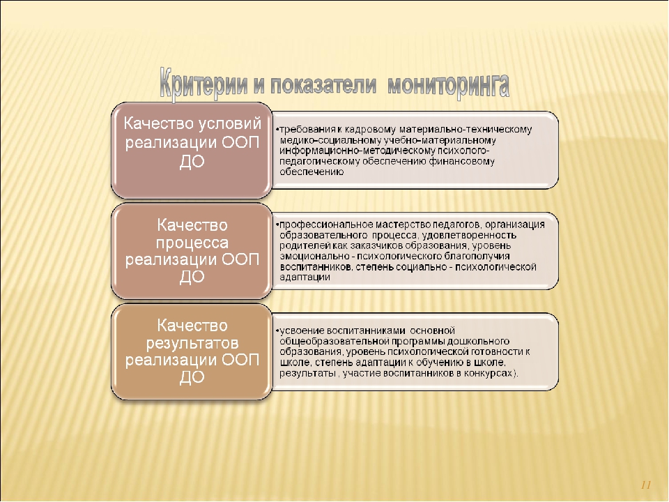 Внутренняя система оценки качества образования в ДОУ