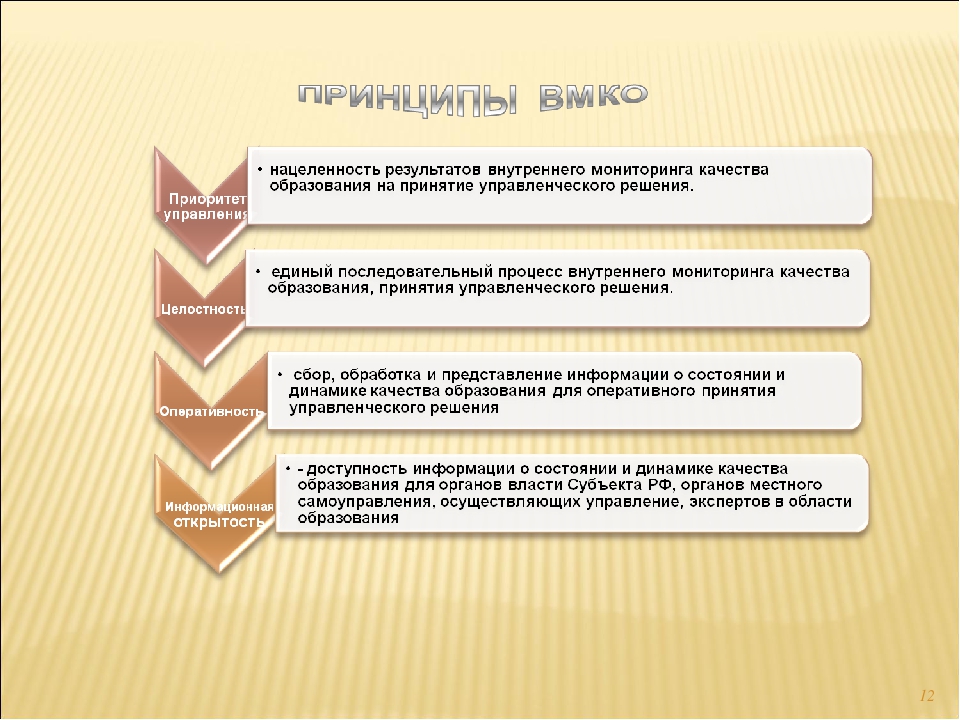 Внутренняя система оценки качества образования в ДОУ