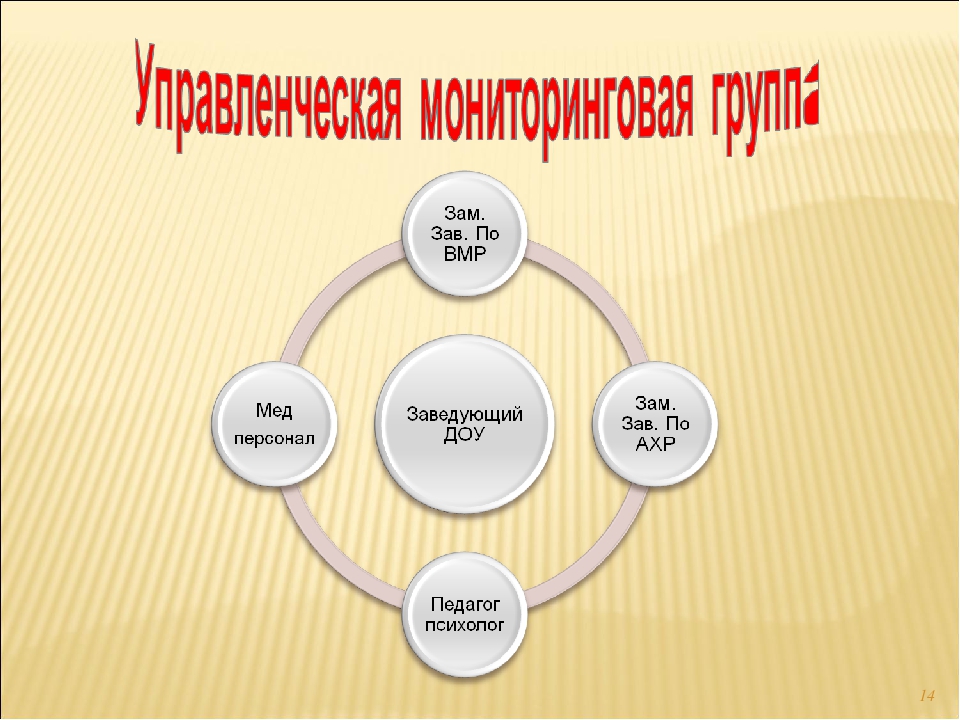 Внутренняя система. Внутренняя система оценки качества образования в ДОУ. Внутренняя оценка качества ДОУ. Внутренняя система оценки качества в ДОУ. Модель внутренней системы оценки качества образования в ДОУ.