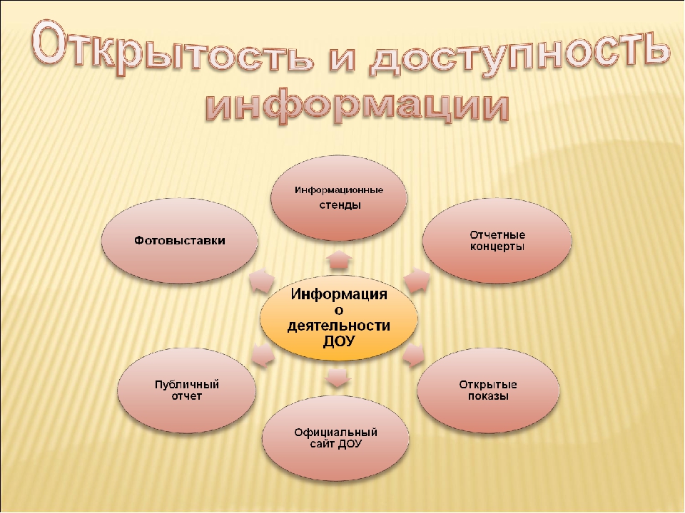 Внутренняя система оценки качества образования в ДОУ